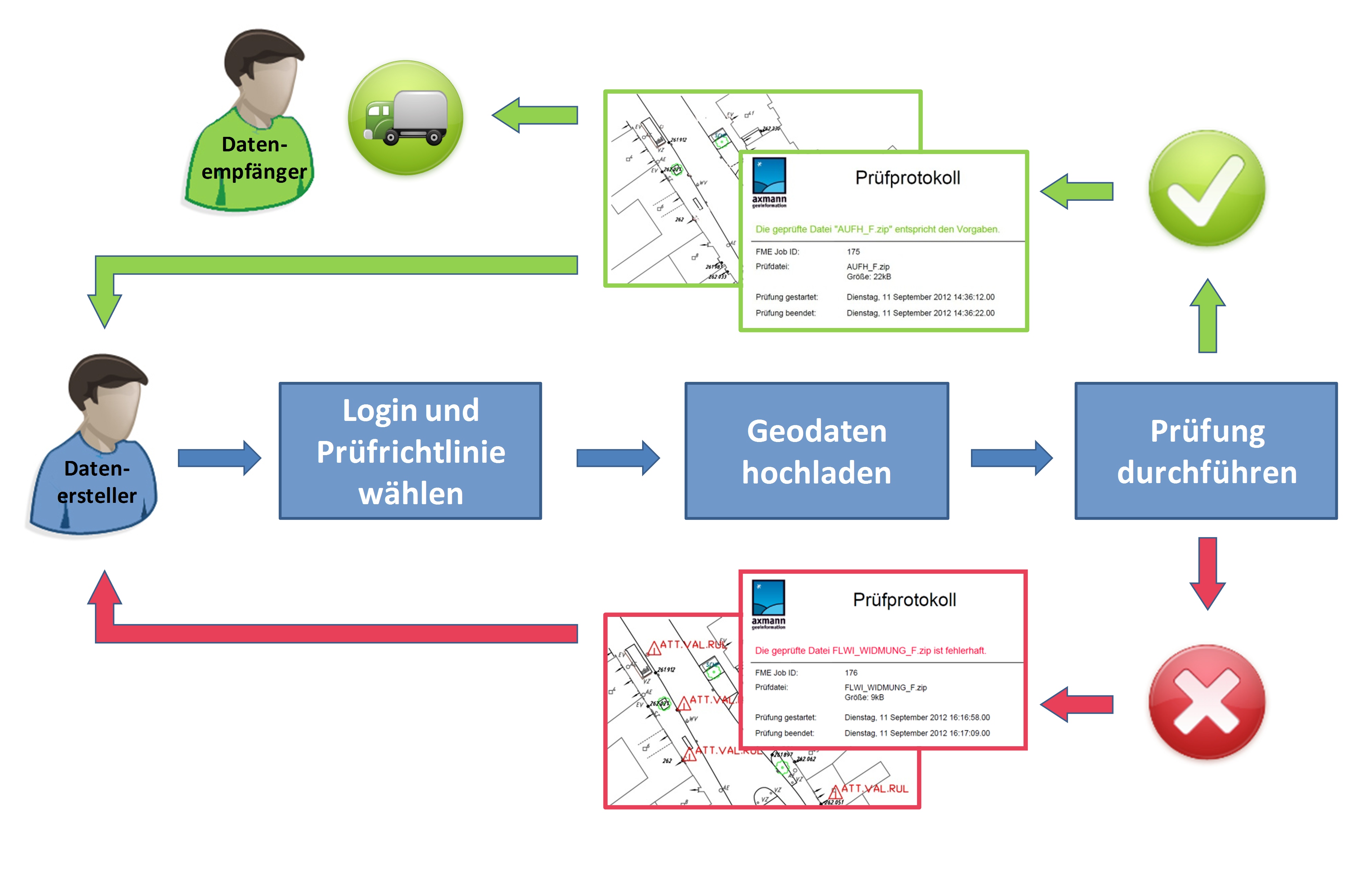 checkgeodata.net - at a glance